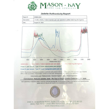 Certified 18K Gold Lavender Jade and Round Diamond Halo Ring – Assay Jewelers